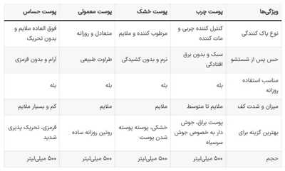 نقد و بررسی انواع فیس واش و ژل شستشوی صورت میسوری