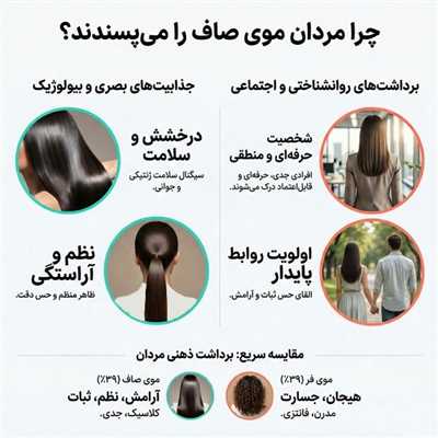 مردان موی فر دوست دارند یا صاف برای همسرشان؟ (نظرسنجی)