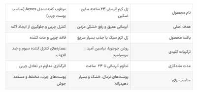 نقد و بررسی آبرسان 24 ساعته ساین اسکین