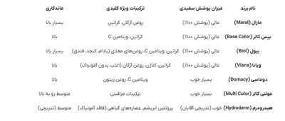 راز جوان ماندن: بهترین مارک رنگ موی ایرانی که سفیدی مو را کامل می‌پوشاند!