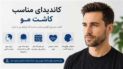 چه کسانی گزینه مناسب کاشت مو هستند؟ شرایط، محدودیت‌ها و نکات مهم